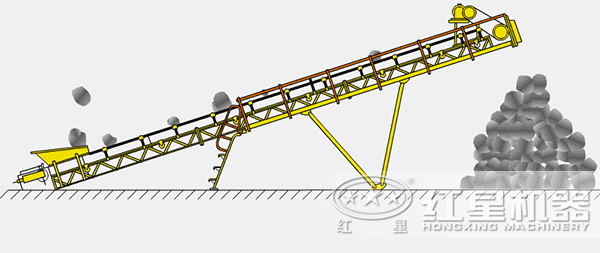 膠帶輸送機工作原理 膠帶輸送機工作原理