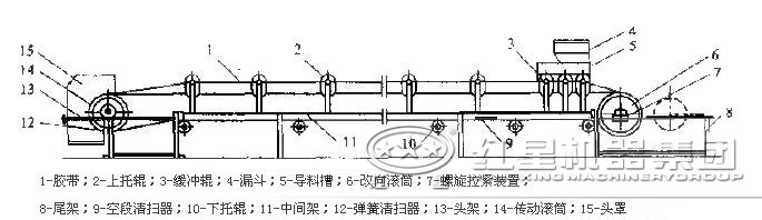 膠帶輸送機 膠帶輸送機