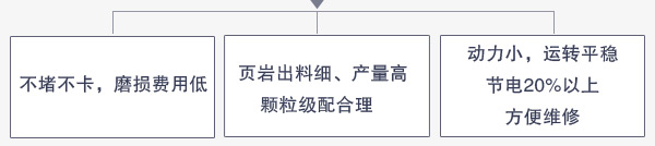 頁巖雙級破碎機(jī)優(yōu)勢