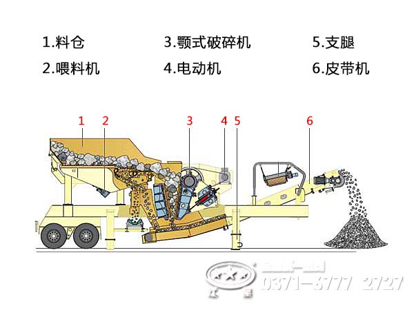 車(chē)載移動(dòng)破碎機(jī)內(nèi)部結(jié)構(gòu) 車(chē)載移動(dòng)破碎機(jī)內(nèi)部結(jié)構(gòu)