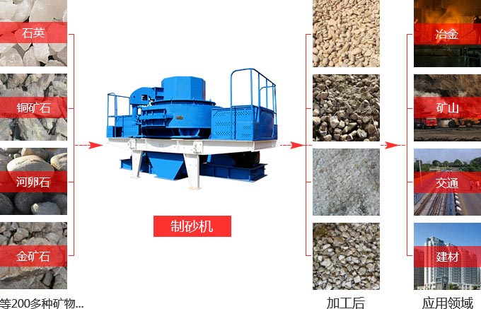 沖擊式破碎機型號價格 沖擊式破碎機型號價格