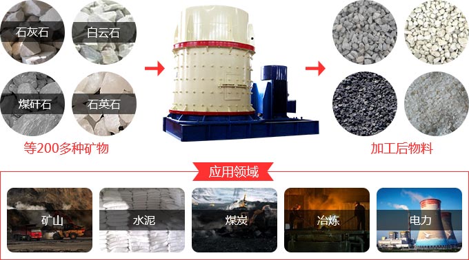 立式復(fù)合粉粹機(jī)適用物料及應(yīng)用 立式復(fù)合粉粹機(jī)適用物料及應(yīng)用
