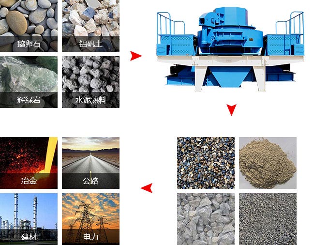紅星新型制砂機(jī)物料適用范圍 紅星新型制砂機(jī)物料適用范圍