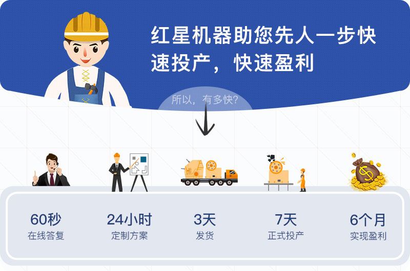 紅星機(jī)器全程為您貼心服務(wù) 紅星機(jī)器全程為您貼心服務(wù)