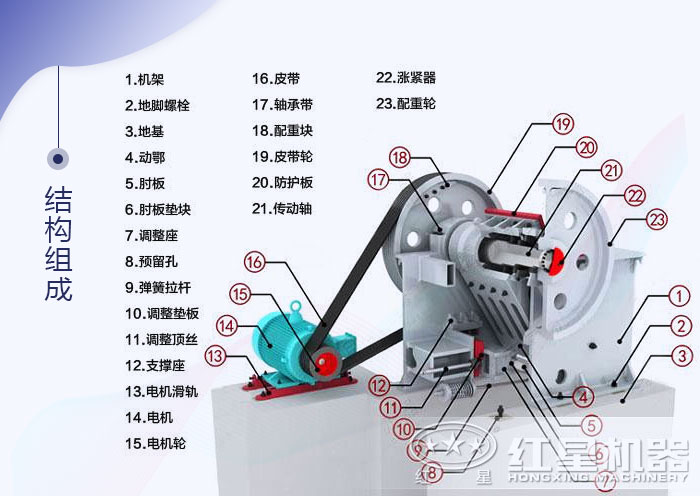 細(xì)碎鄂式破碎機(jī)結(jié)構(gòu) 細(xì)碎鄂式破碎機(jī)結(jié)構(gòu)