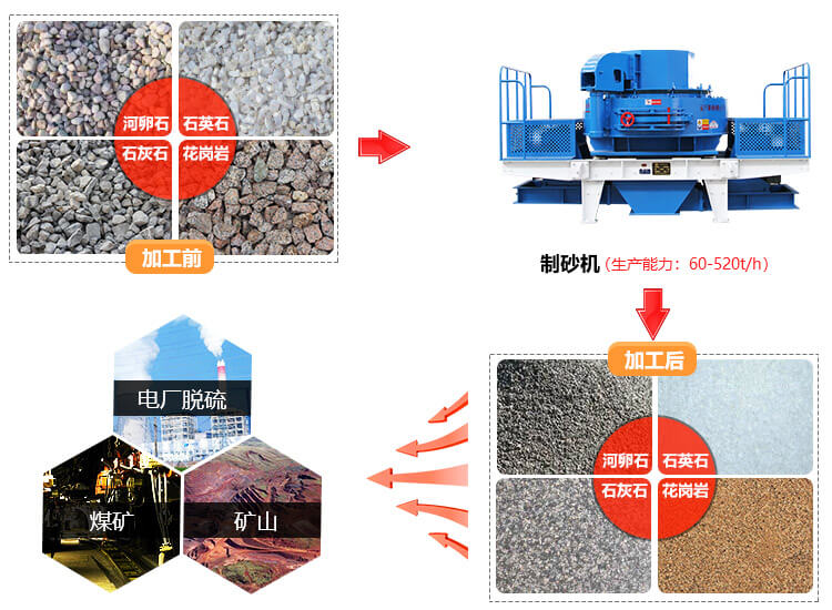 制砂機用途 制砂機用途