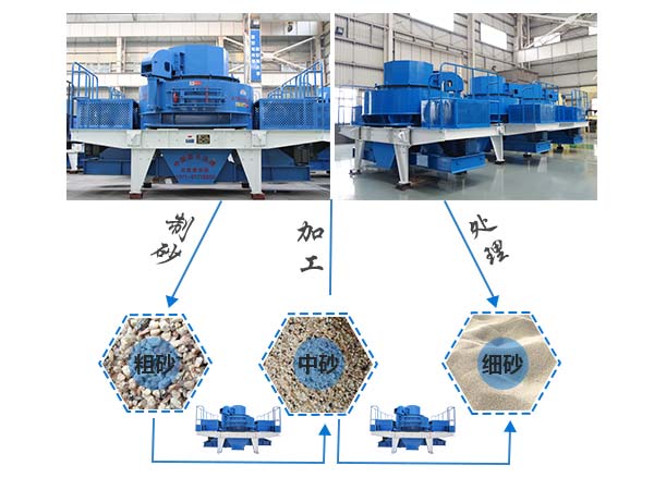 細(xì)度不同的沙子展示 細(xì)度不同的沙子展示