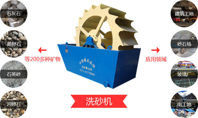洗砂機應(yīng)用范圍 洗砂機應(yīng)用范圍