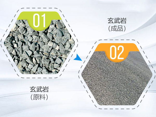 玄武巖物料
