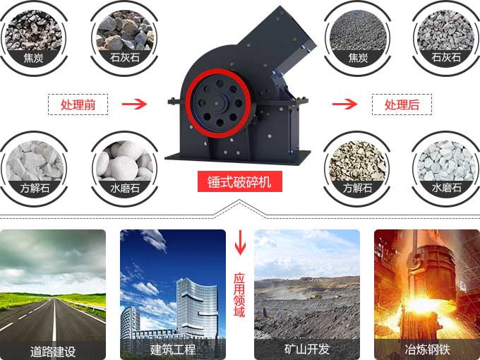 pc1012錘破機(jī)應(yīng)用范圍 pc1012錘破機(jī)應(yīng)用范圍