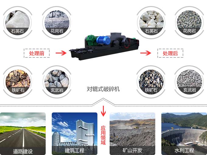 對輥式破碎機應(yīng)用范圍 對輥式破碎機應(yīng)用范圍