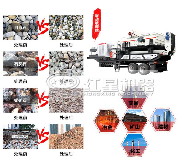 一體式流動顎式破碎機(jī)應(yīng)用范圍 一體式流動顎式破碎機(jī)應(yīng)用范圍