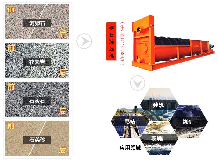 砂石洗選機應用范圍 砂石洗選機應用范圍