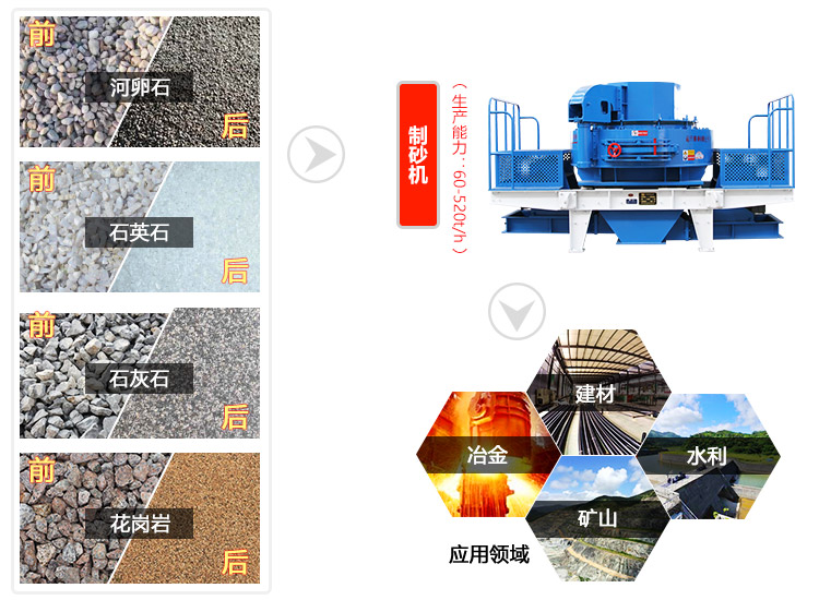 vsi制砂機應用領(lǐng)域圖 vsi制砂機應用領(lǐng)域圖