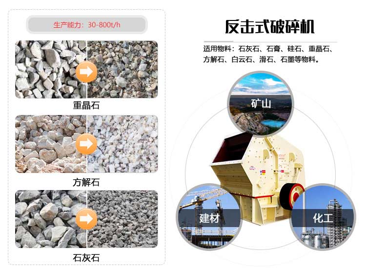 石灰石反擊破碎機(jī)應(yīng)用范圍 石灰石反擊破碎機(jī)應(yīng)用范圍
