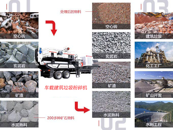 車載建筑垃圾粉碎機(jī)應(yīng)用范圍 車載建筑垃圾粉碎機(jī)應(yīng)用范圍