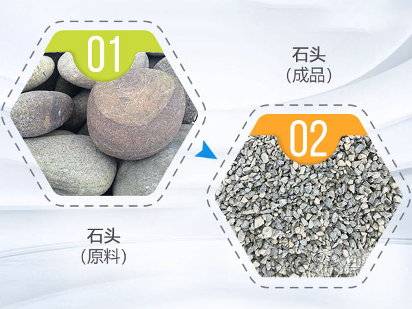 石頭物料粉碎前后 石頭物料粉碎前后