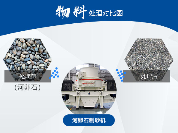 河卵石物料制砂前后 河卵石物料制砂前后