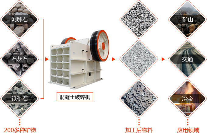 混泥土刻碎機應(yīng)用范圍 混泥土刻碎機應(yīng)用范圍