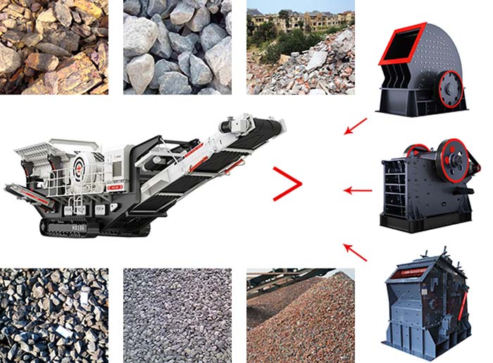 搭配不同破碎設備的移動破，加工效果也不一樣