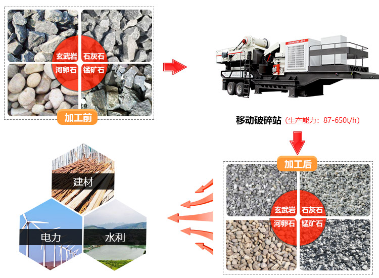 移動煤炭破碎機(jī)應(yīng)用領(lǐng)域