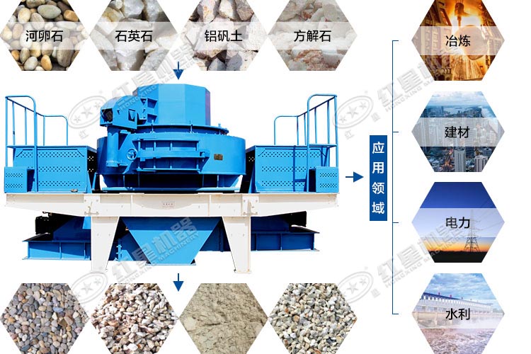 碳化硅制砂機應用范圍 碳化硅制砂機應用范圍