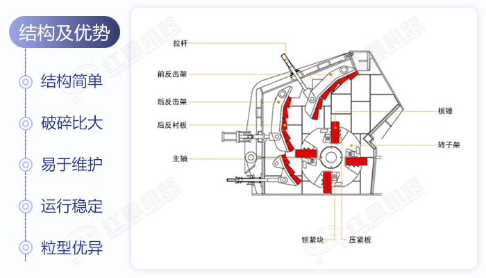 反擊式破碎機結(jié)構(gòu)