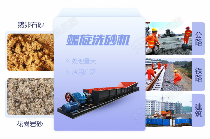 螺旋洗砂機(jī)應(yīng)用范圍 螺旋洗砂機(jī)應(yīng)用范圍