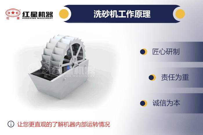 洗砂機(jī)工作原理 洗砂機(jī)工作原理