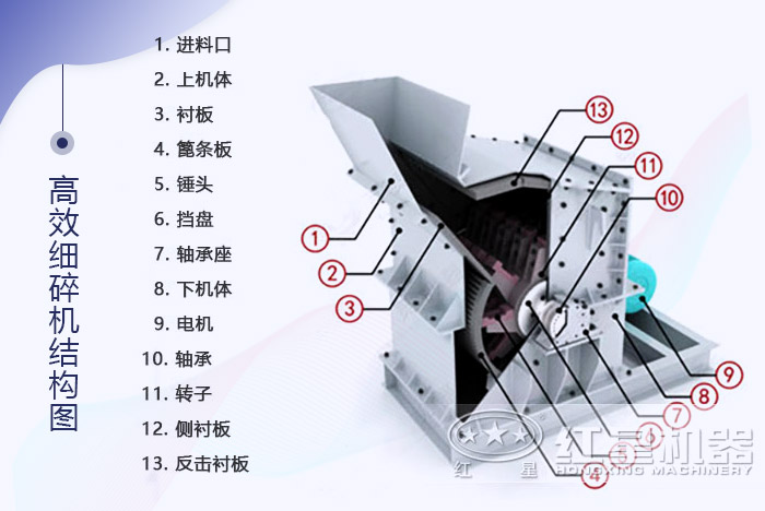 細碎機內(nèi)部結(jié)構(gòu)