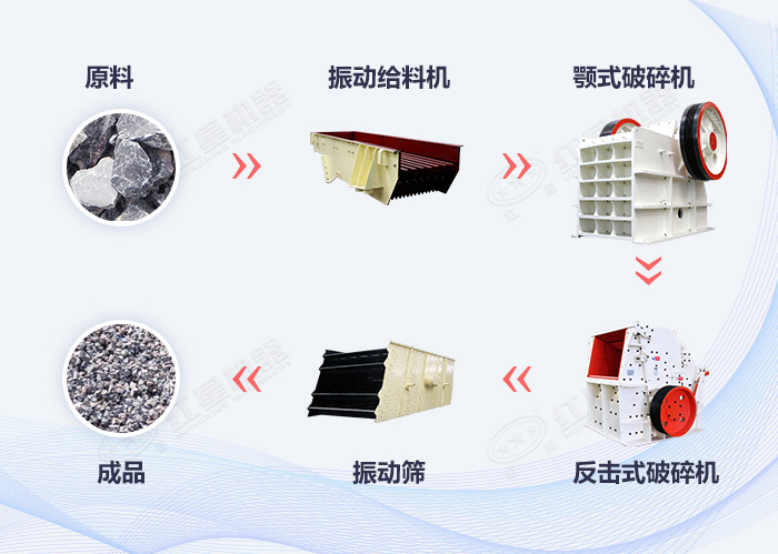 固定式石頭變石子工藝流程 固定式石頭變石子工藝流程
