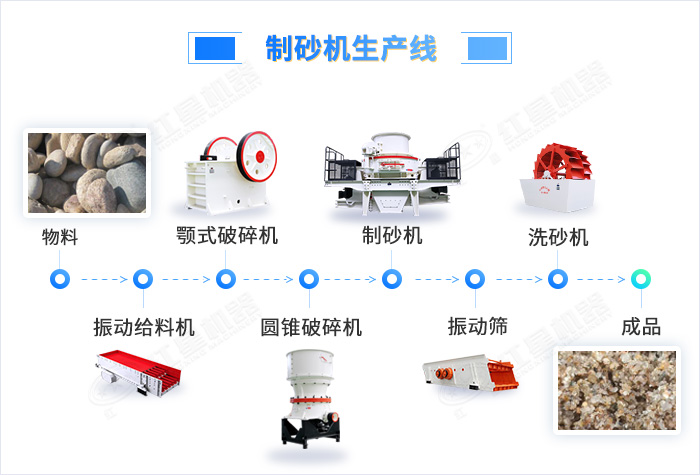 時(shí)產(chǎn)150噸的河卵石打砂生產(chǎn)線固定配置 時(shí)產(chǎn)150噸的河卵石打砂生產(chǎn)線固定配置