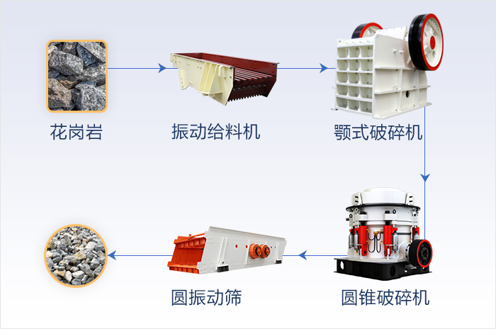 砂石生產線流程圖 砂石生產線流程圖