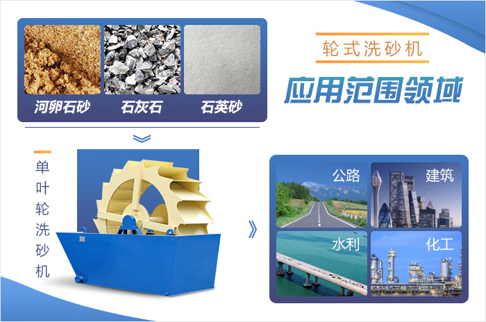 輪斗式洗砂機應用范圍