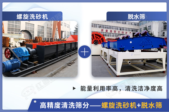 洗沙設備配置展示 洗沙設備配置展示