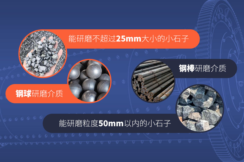 球磨機制砂進料粒度