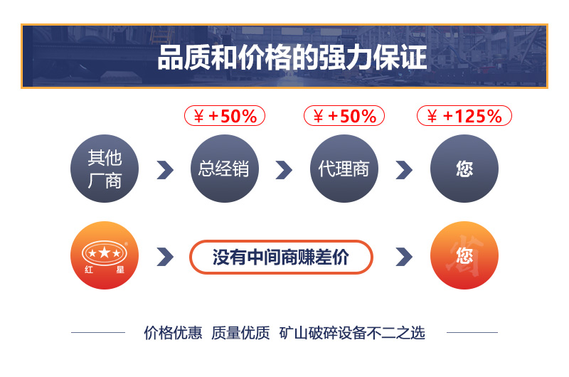 設(shè)備價(jià)格影響因素多 設(shè)備價(jià)格影響因素多