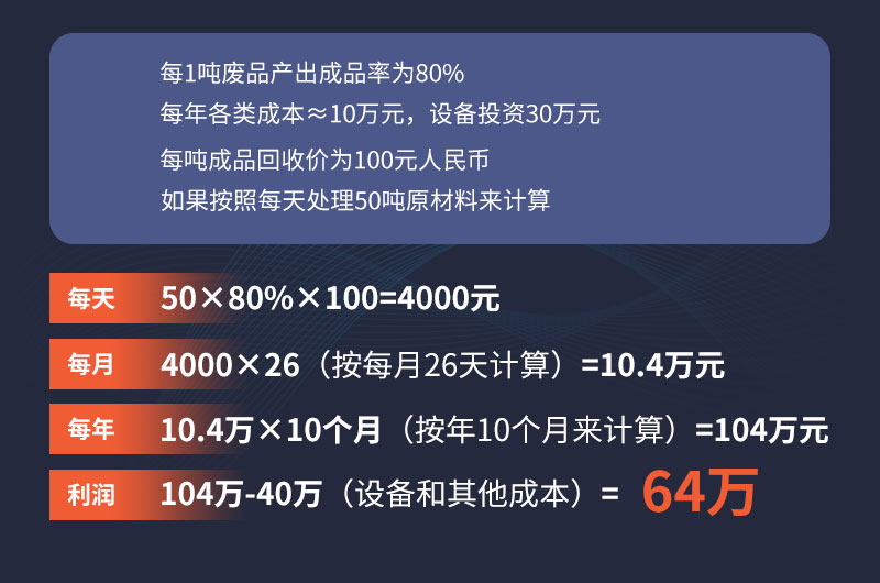 利潤可觀 利潤可觀