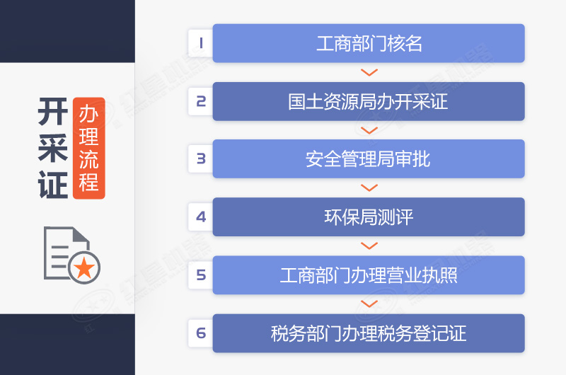 新辦石子廠手續(xù)辦理流程總結 新辦石子廠手續(xù)辦理流程總結