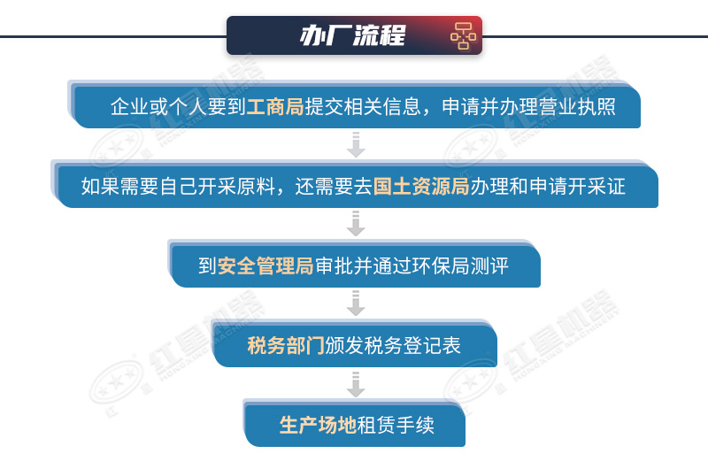 制砂廠手續(xù)辦理流程 制砂廠手續(xù)辦理流程