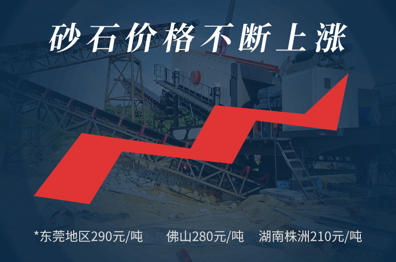 投資回報大，低成本，市場大商機(jī)